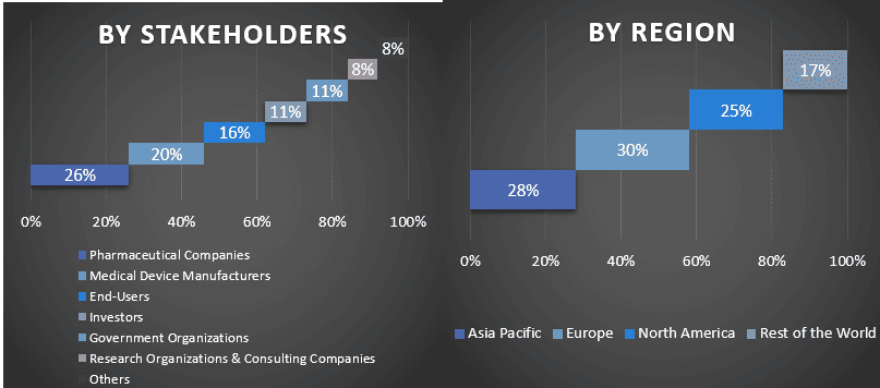 Balloon Valvuloplasty Device Market