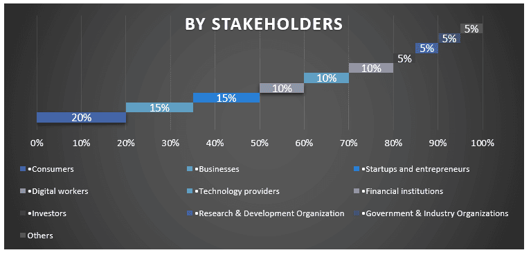 MENA Digital Economy Market