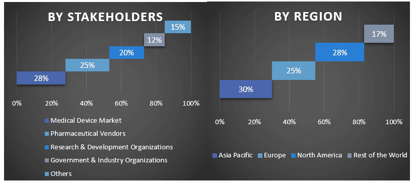 Zika Virus Therapeutics Market