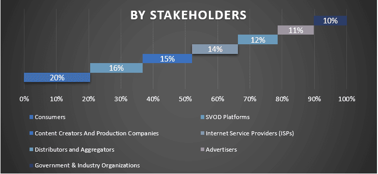 MENA SVOD Market