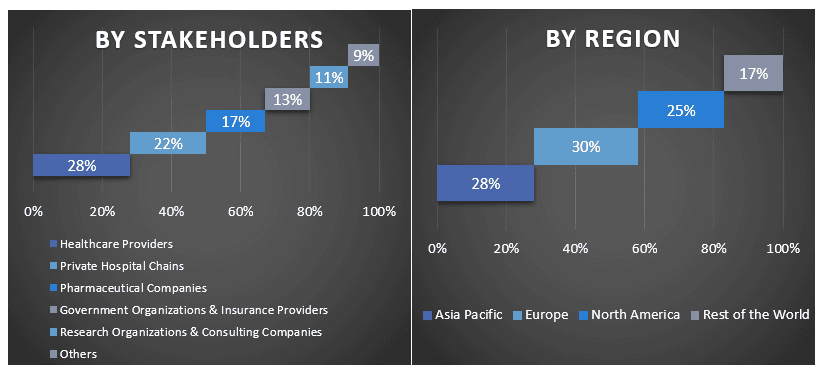 Middle East Healthcare Tourism Market