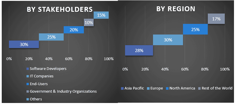 AI Architecture Design Software Market