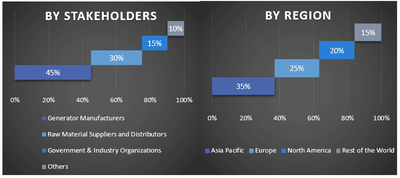 Generator Sets Market Graph