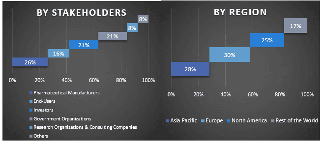 Prescription Drugs Market