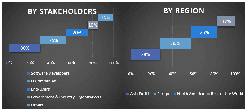 Collaborative Whiteboard Software Market