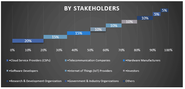 MENA Edge Computing Market