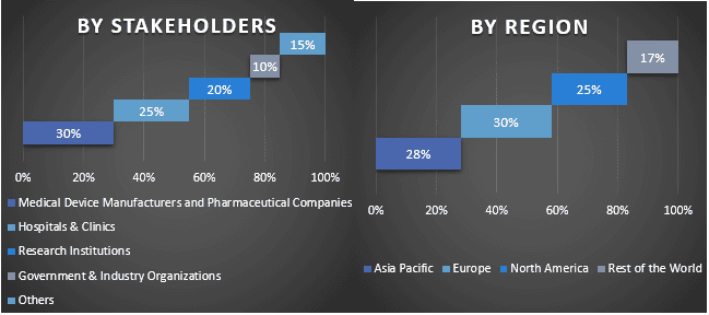 Neoplasm Treatment Market