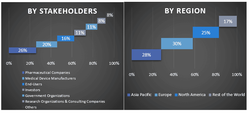 Colony-Stimulating Factor Therapy Market Graph