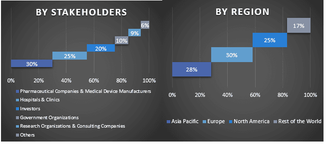 Ultrasonic Nebulizer Market