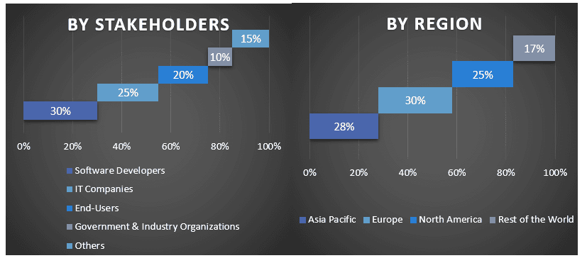 AI Accelerator Chips Market