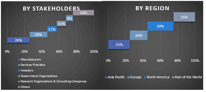 Asset Performance Management Market