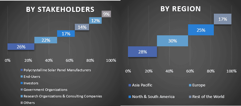 Polycrystalline Solar Panel Market