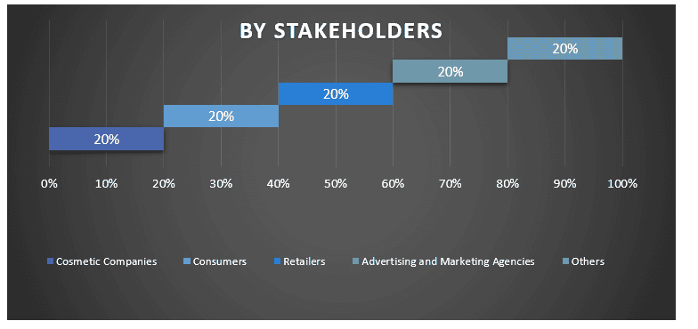 Middle East Cosmetic Foundation Market