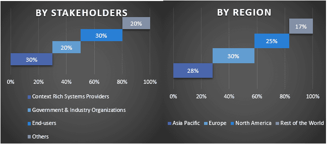 Context Rich Systems Market