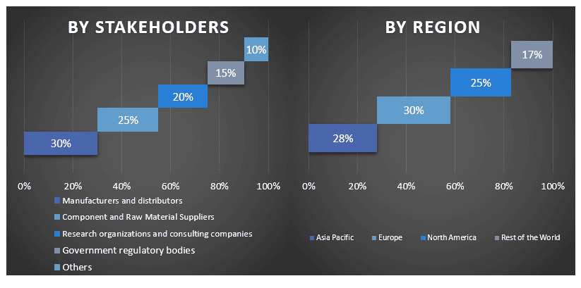 Spine X-Ray and Computed Tomography (CT) Market