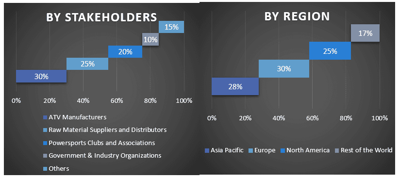 Cargo Shipping Market