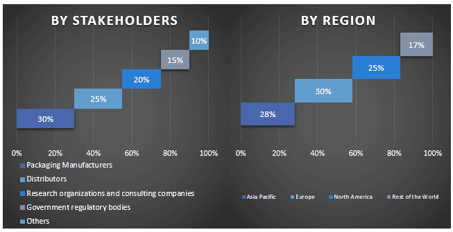 Crystalline Polyethylene Terephthalate Market