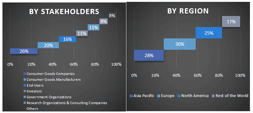 Digital Pen Market Graph