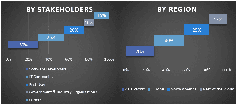 Hosted PBX Market