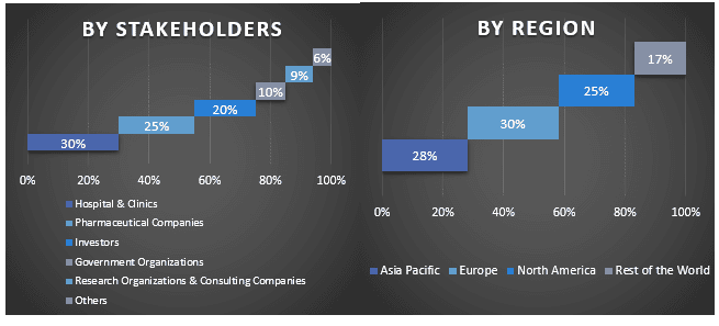 ATP Assays Market