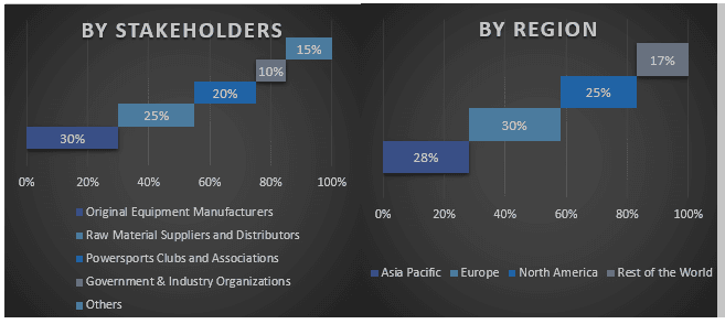 E-Commerce Automotive Aftermarket Market