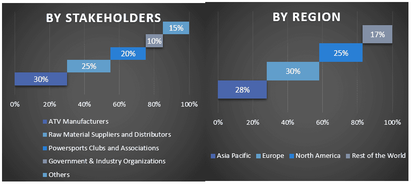 Automotive Predictive Maintenance Market