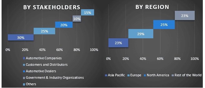 Car Leasing Market