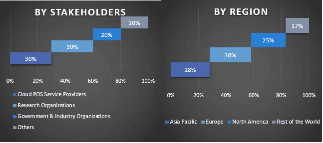 Cloud POS Market