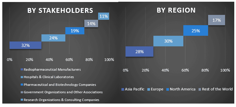 PET Imaging Drug Market 