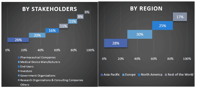 Digital Twin in Healthcare Market Graph