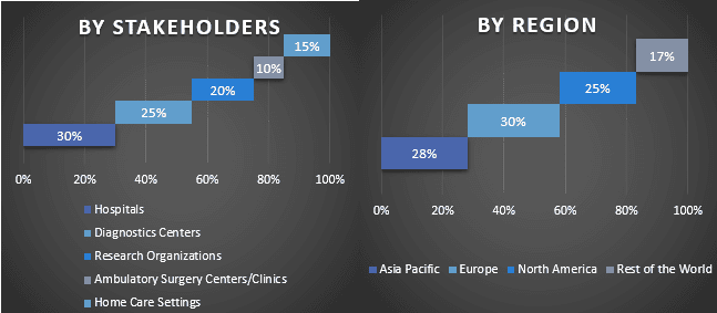 Drug Delivery Devices Market