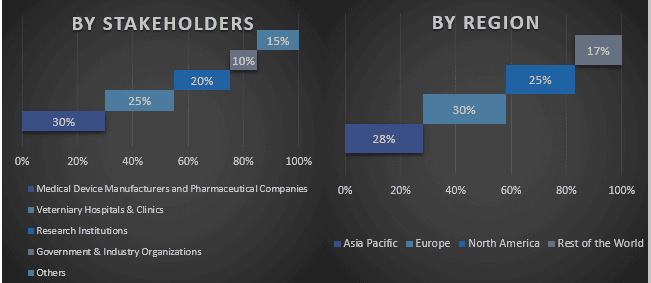 Molecular Robots Market