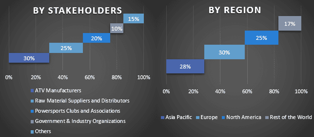 Dermatology Excimer Laser Market