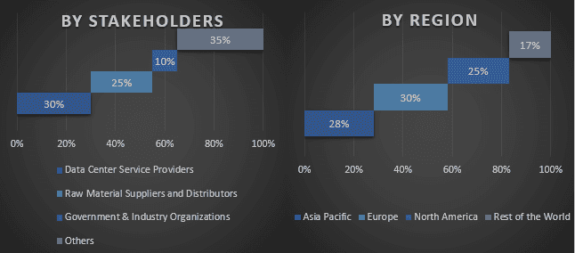 Data Center Virtualization Market