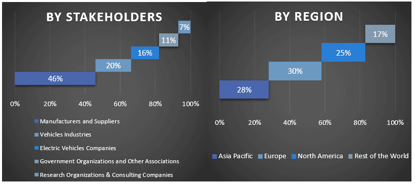 3D Printing Metals Market Graph