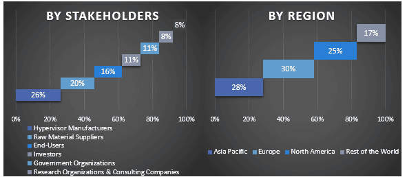 Automotive Hypervisor Market