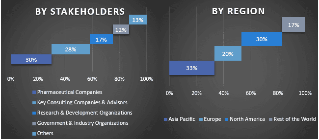 Neoantigen Cancer Vaccine Market