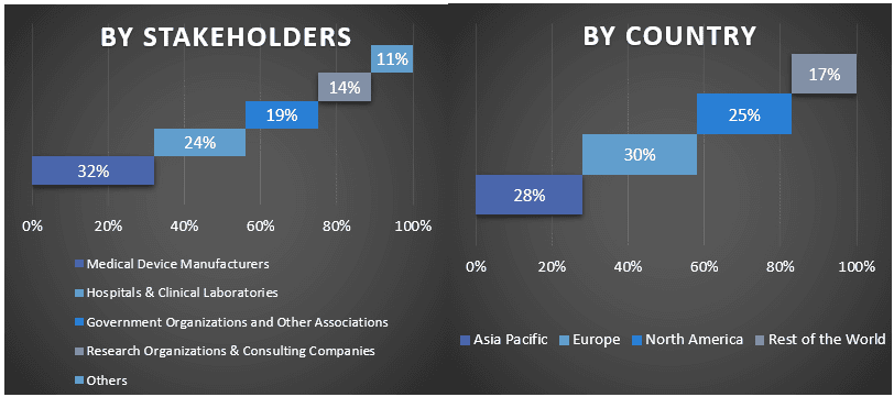 Middle East Limb Prosthetics Market