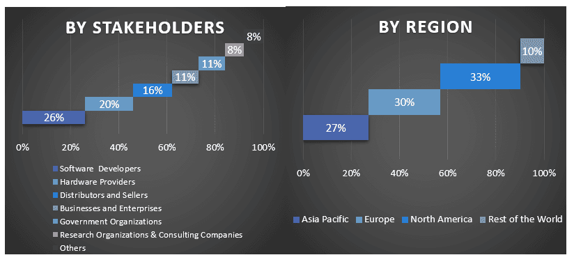 Cloud Firewall Market Graph