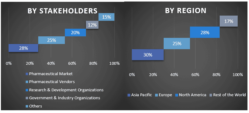 Dual Chamber Pacemakers Market