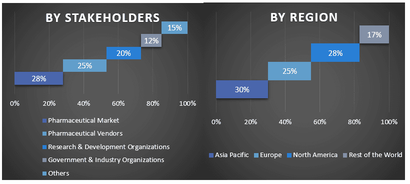 Genetic Cancer Biomarker Market