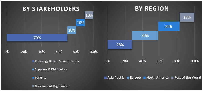 Artificial Intelligence in Radiology Market