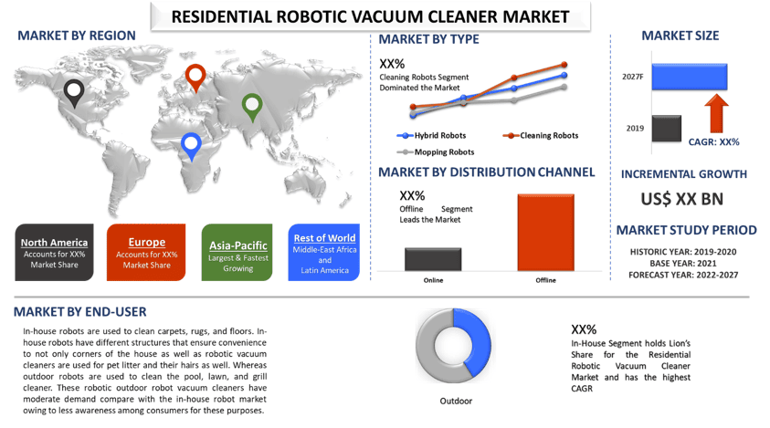 Residential Robotic Vacuum Cleaner