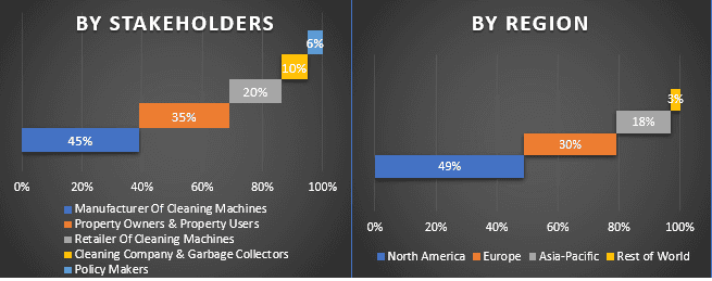 Residential Robotic Vacuum Cleaner Market 3