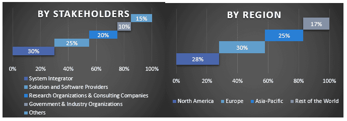 Restaurant Management Software Market Graph