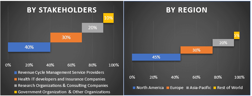 Revenue Cycle Management Market 1