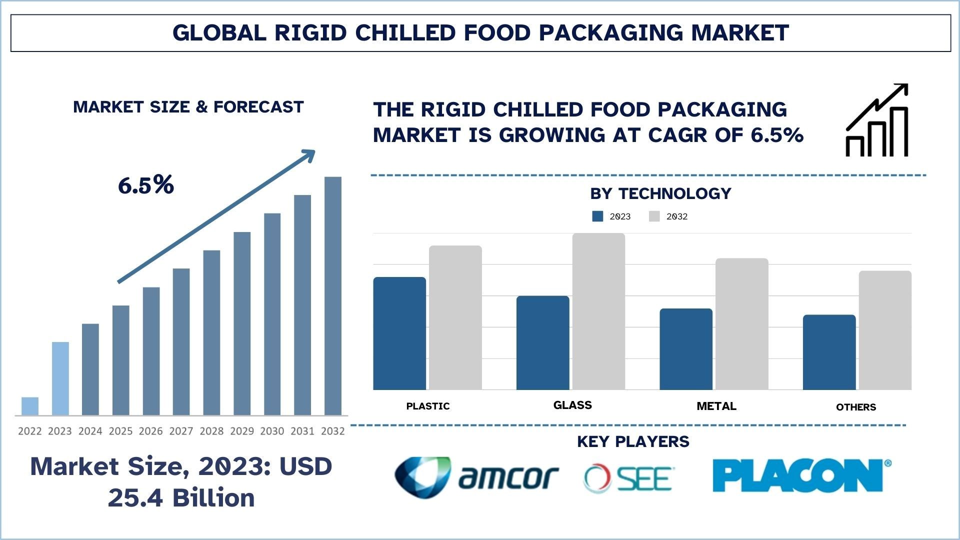 Rigid Chilled Food Packaging Market Size & Forecast.jpg