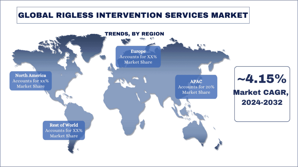 Rigless Intervention Services Systems Market trends