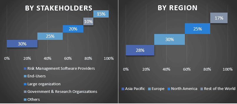 Risk Management Software Market