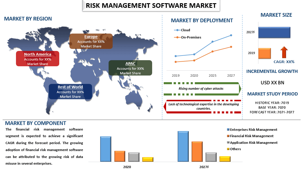 Risk Management Software Market